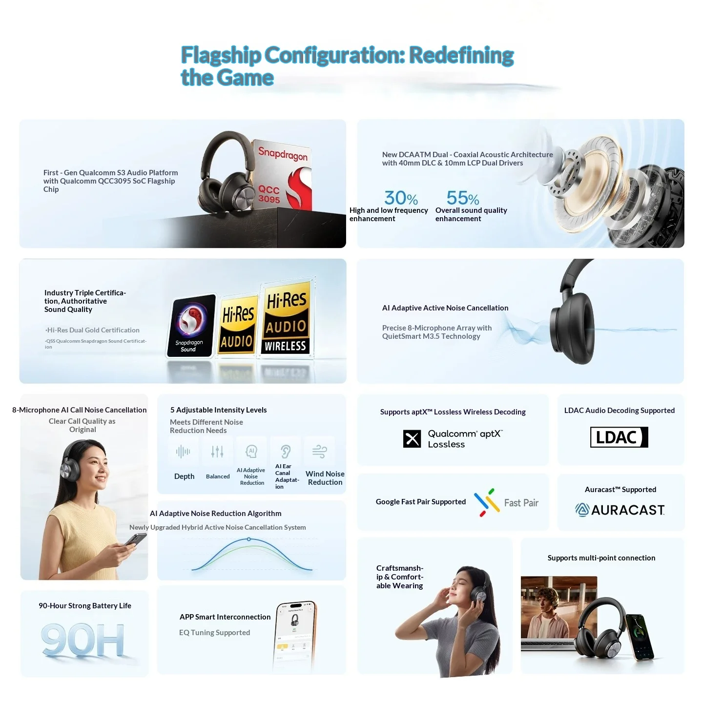 Brand New EarFun Wave Pro X Fl - Anc Wireless Over Ear Headphones ulasan dan harga